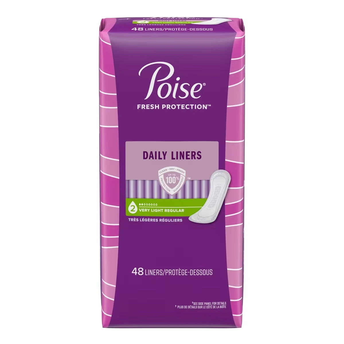 Protectores Diarios para Incontinencia Poise